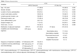 Click on image to zoom Table 1