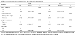 Table 2