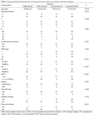 Table 1