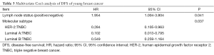 Click on image to zoom Table 3