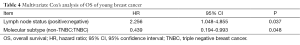 Click on image to zoom Table 4