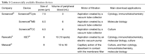 Click on image to zoom Table 1