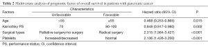 Click on image to zoom Table 2