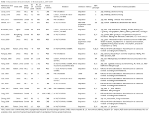 Click on image to zoom Table 1
