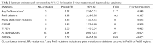 Table 2