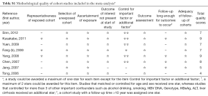 Table S1