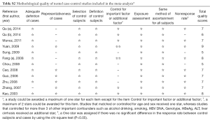 Click on image to zoom Table S2