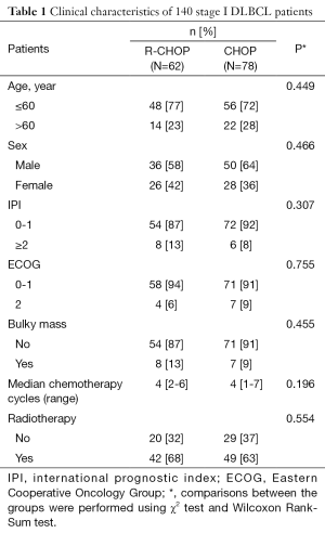 Table 1