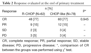 Table 2