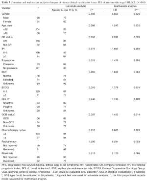 Table 3