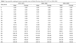 Table 3