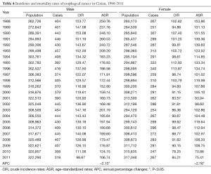 Table 4