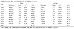 Click on image to zoom Table 5