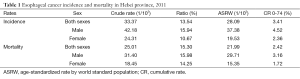 Table 1