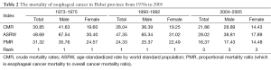 Click on image to zoom Table 2
