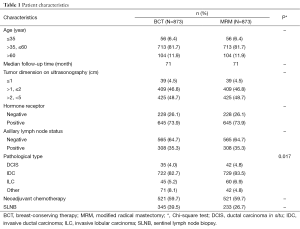 Table 1