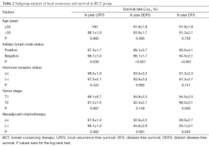 Table 2