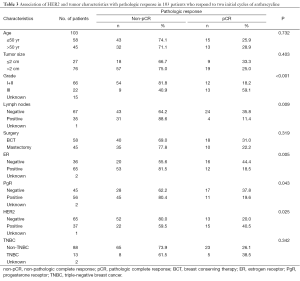 Click on image to zoom Table 3