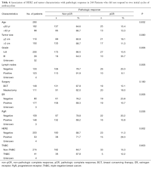 Table 4