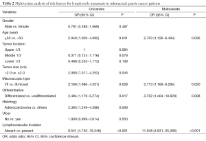 Table 2