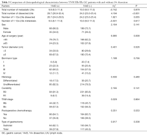 Click on image to zoom Table 3