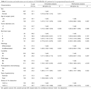 Table 4