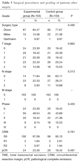 Table 5