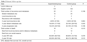 Click on image to zoom Table 2