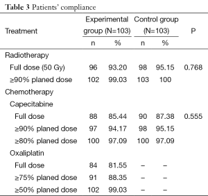 Click on image to zoom Table 3