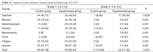 Table 4