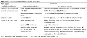 Click on image to zoom Table 1