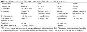 Click on image to zoom Table 1