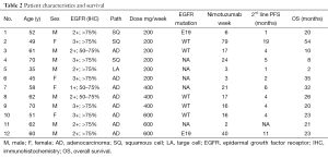 Table 2