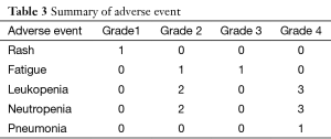 Table 3