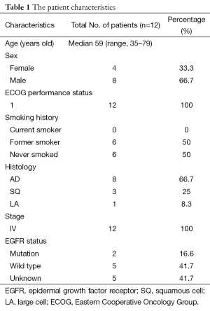 Click on image to zoom Table 1