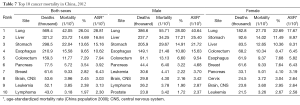 Click on image to zoom Table 7