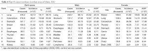 Click on image to zoom Table 8
