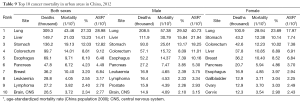 Click on image to zoom Table 9