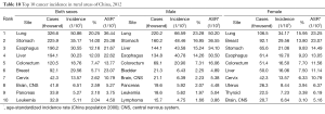 Click on image to zoom Table 10