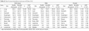 Click on image to zoom Table 11
