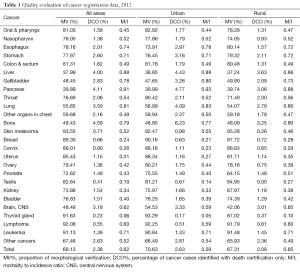 Table 1