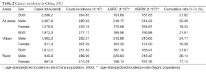 Click on image to zoom Table 2