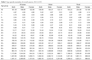 Click on image to zoom Table 5