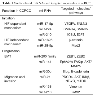 Click on image to zoom Table 1