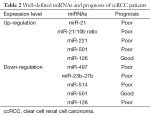 Click on image to zoom Table 2