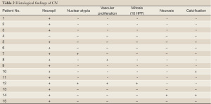 Click on image to zoom Table 2