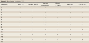 Table 2