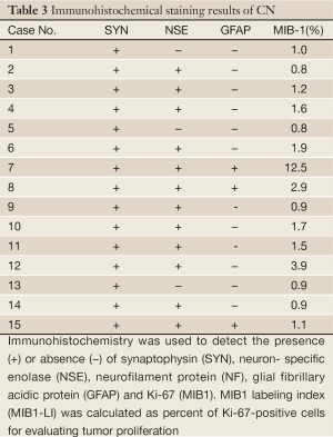 Click on image to zoom Table 3