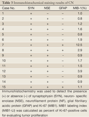 Table 3