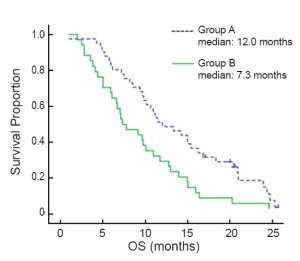 Click on image to zoom Figure 1